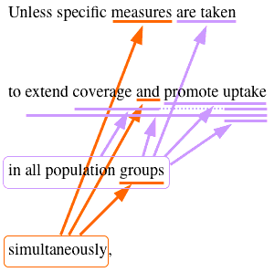 sentence 5 attachment ambiguities