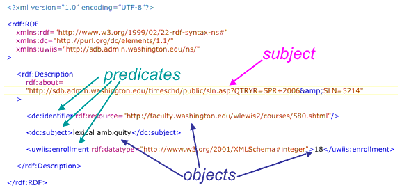 example of RDF/XML notation