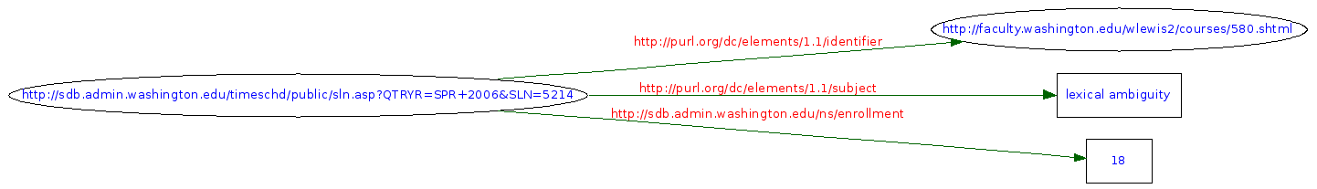 graph representation of RDF data